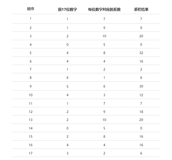 身份证最后一位的X到底该怎么读
