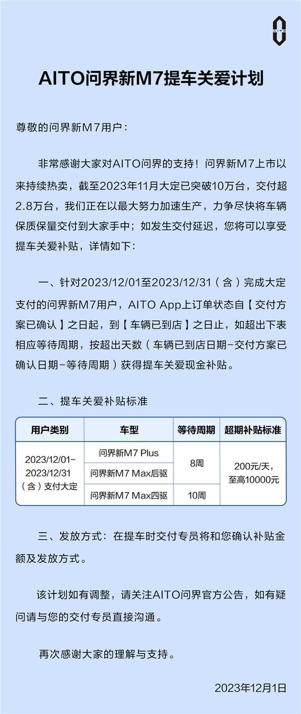 华为带飞！问界新M7上市84天交付30635台