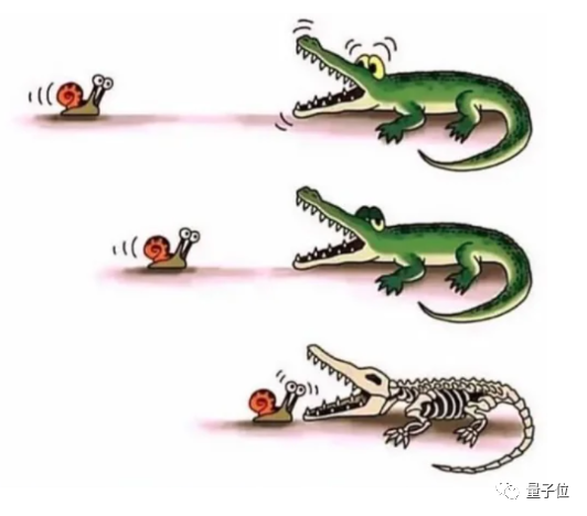 如果没有AI算力：大模型这场战役我们可能胜不了