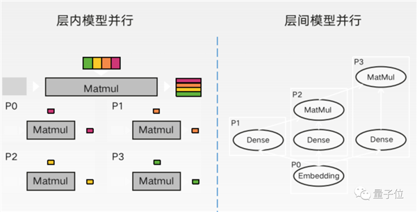 如果没有AI算力：大模型这场战役我们可能胜不了
