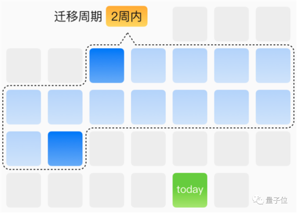 如果没有AI算力：大模型这场战役我们可能胜不了