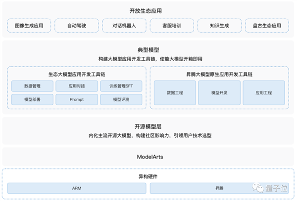 如果没有AI算力：大模型这场战役我们可能胜不了