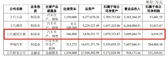 “五菱汽车 我错了”被叫停