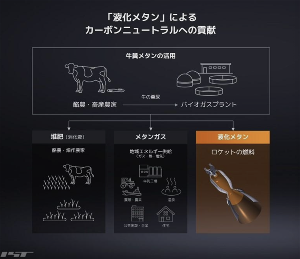 高性能 高纯度！全球首台“牛粪动力”火箭发动机测试成功