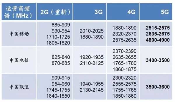 2G、3G准备退网：老人机咋办