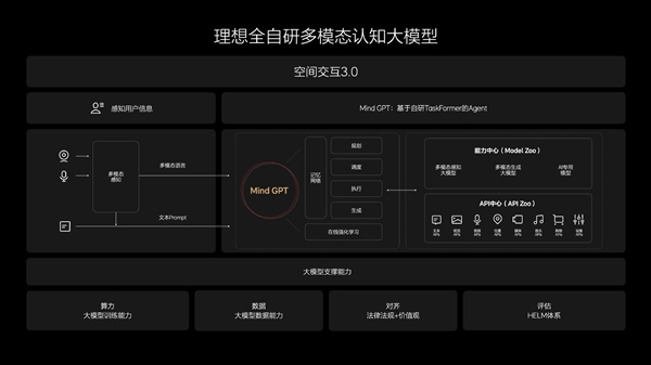 理想汽车发布史上最强OTA 5.0 车主：像是换了一台新车