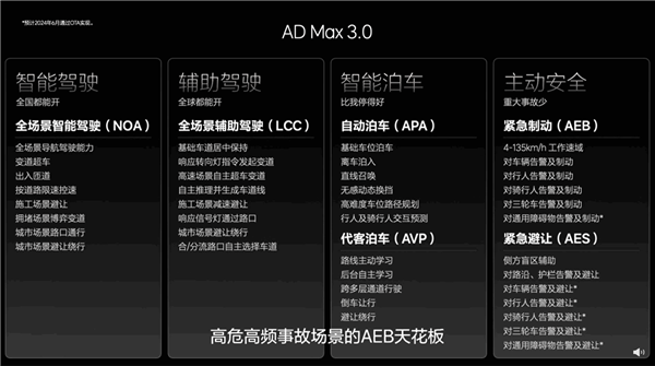 理想汽车发布史上最强OTA 5.0 车主：像是换了一台新车