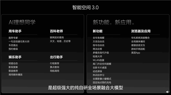 理想汽车发布史上最强OTA 5.0 车主：像是换了一台新车