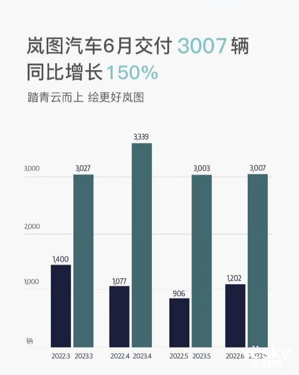 岚图下定决心变革！追光PHEV加入新能源汽车价格内卷战