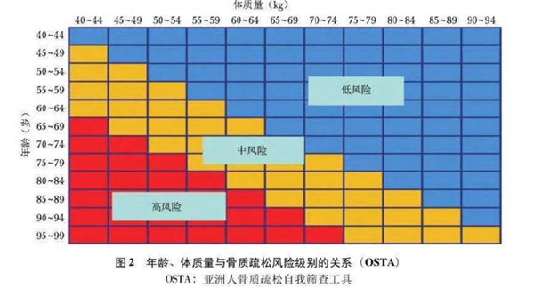 为什么老人身体好好的：摔一跤就有可能要了命