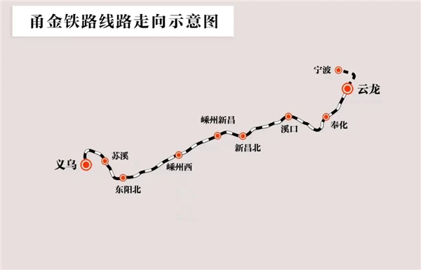 甬金铁路即将开通：“世界小商品之都”直通世界第一大港