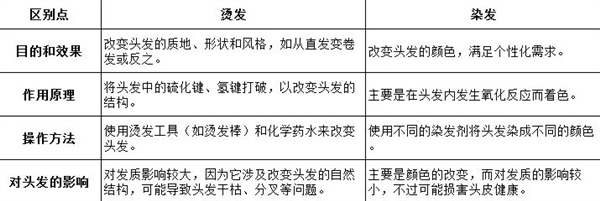 3类人千万别轻易烫头！