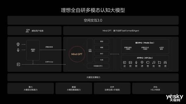 理想OTA 5.0背后解读：理想有了傲视群雄的资本