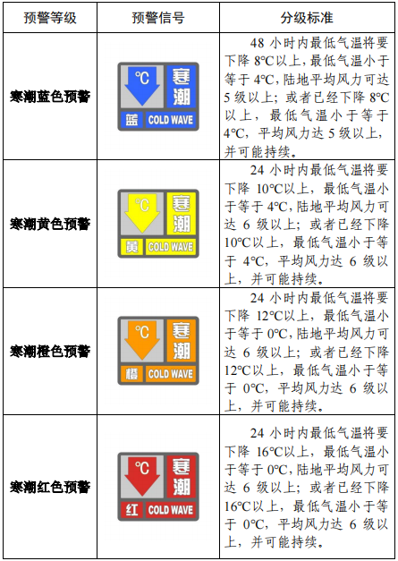 今冬首个寒潮红色预警来了：一文看懂寒潮是什么、如何分级