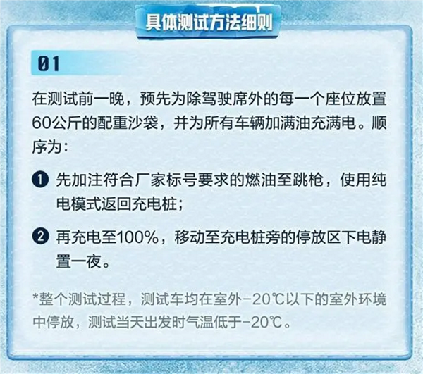 冬测已开始 现场直播！懂车帝：测试标准透明、欢迎大家到来提意见