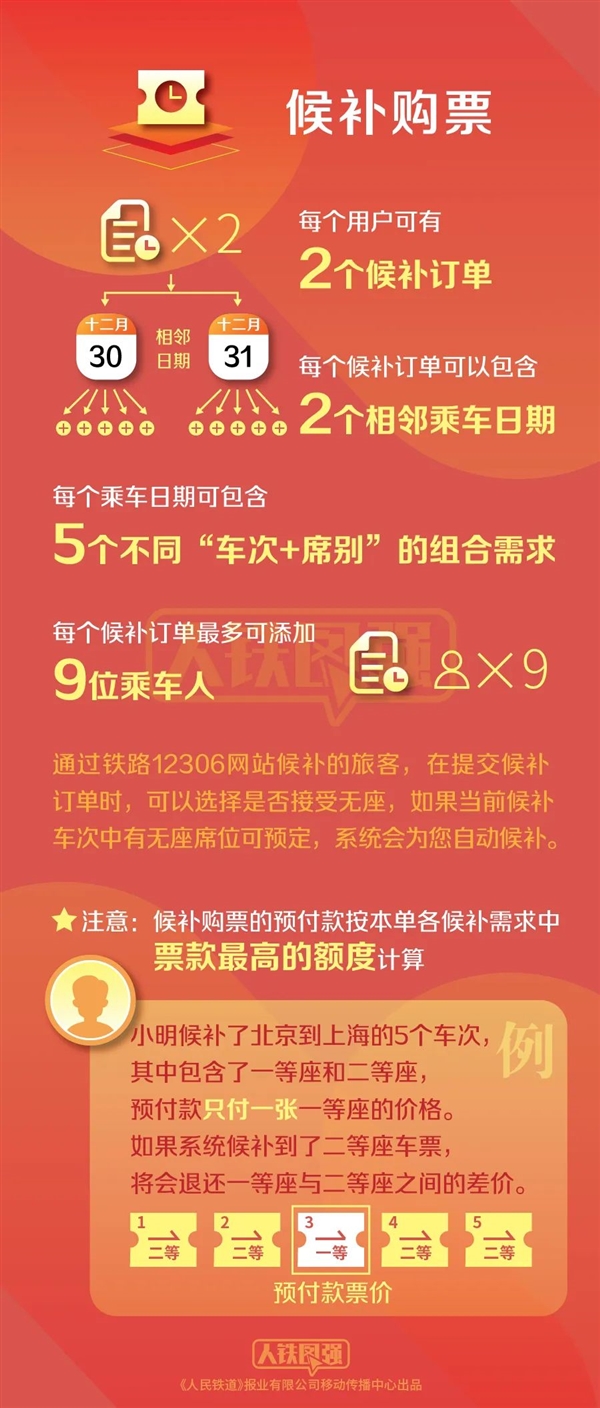 2024年元旦假期火车票购票日历出炉！官方教你提高买票成功率