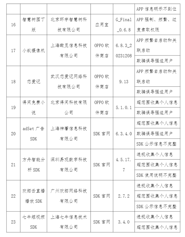 侵害用户权益！工信部通报24款APP：看看你手机下载没