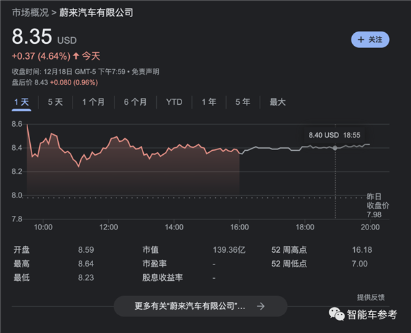 再投157亿！石油土豪成蔚来第一大股东：但李斌仍握控制权