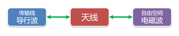 路由天线该怎么摆 网速才会快