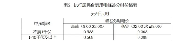 明码标价！浙江省推出电动汽车充换电设施用电价格规范