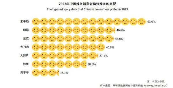 辣条真的有营养吗：每天吃1包 身体发生4大可怕变化