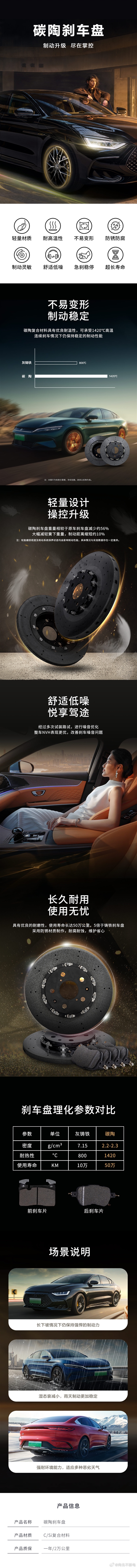 全车2万出头 比亚迪自研碳陶瓷刹车盘：寿命长达50万公里