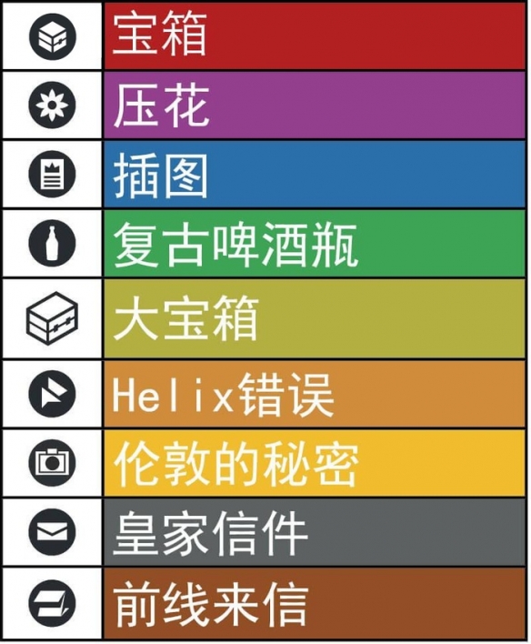 《刺客信条枭雄》威敏斯特区物品全收集攻略