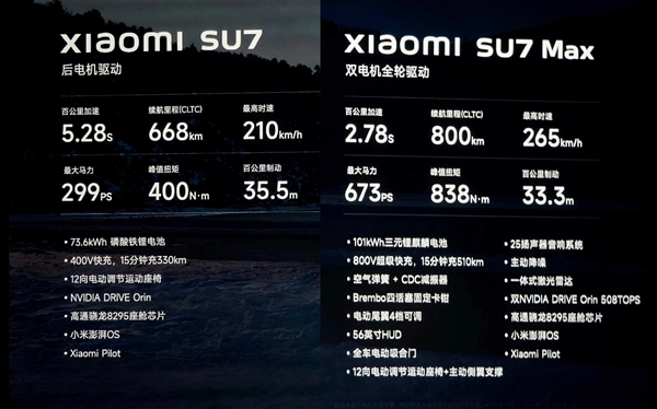 19.9万有戏么 小米SU7配置曝光：后驱版400V打造、73度磷酸铁锂