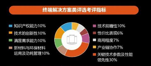 鸿蒙、澎湃双双入选！中国手机最高奖“2023天鹅奖”公布