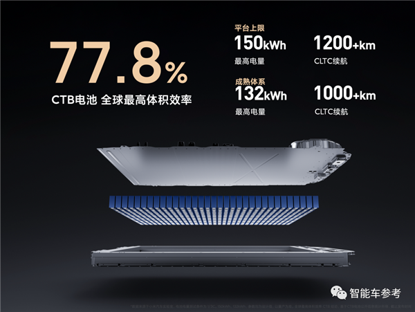 全面超越保时捷！雷军发布小米SU7：一下午13个热搜