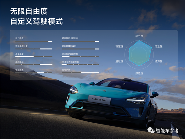 全面超越保时捷！雷军发布小米SU7：一下午13个热搜