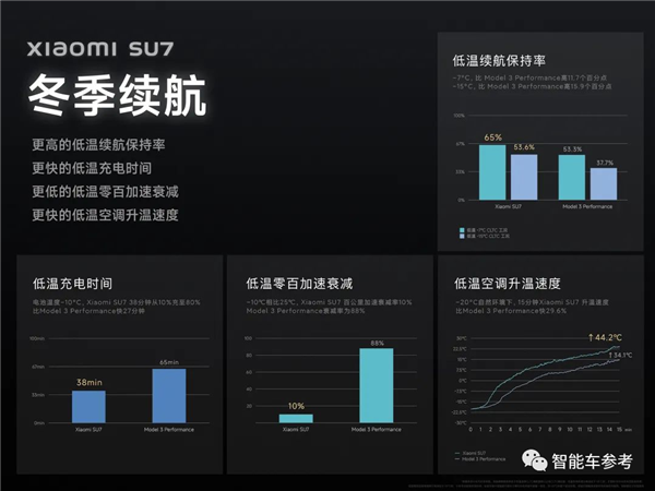 全面超越保时捷！雷军发布小米SU7：一下午13个热搜