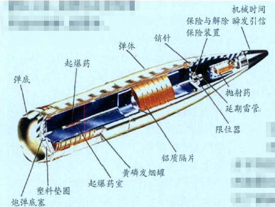 被称为“死亡烟花”的反人类武器：白磷弹实在太恐怖了