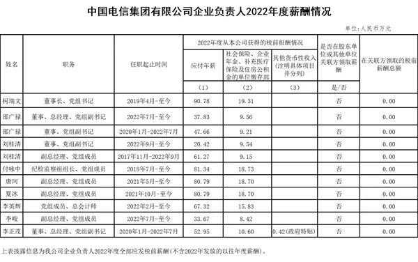 移动、电信、联通高管集体涨薪！最高一年94.76万元