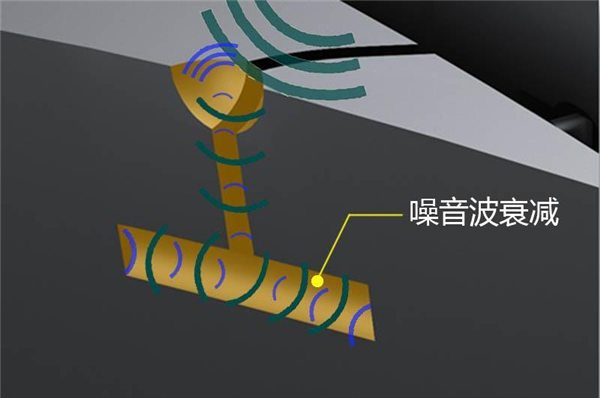 原来 大家养车都是这个价位：我感觉亏麻了