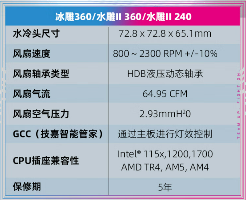 顶级效能 极简走线！技嘉水雕II 360水冷散热器评测：稳压340W i9-14900K