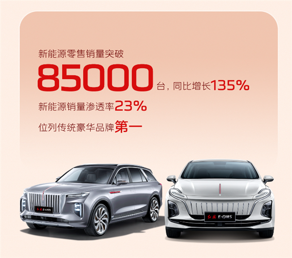 新能源暴增135%！红旗2023年零售销量破37万辆