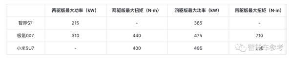 2023最热9款“7系车”：销量最高超11万辆 售价最低14万