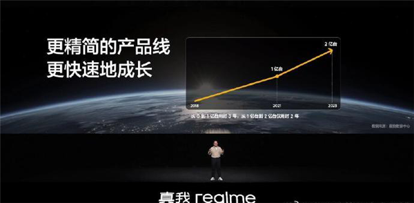 Realme真我成立第六年 李炳忠：要让全球年轻人尽享超越期待的科技体验！