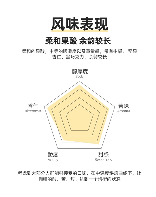 抄底价手慢无：Masako挂耳咖啡9.9元/10袋大促
