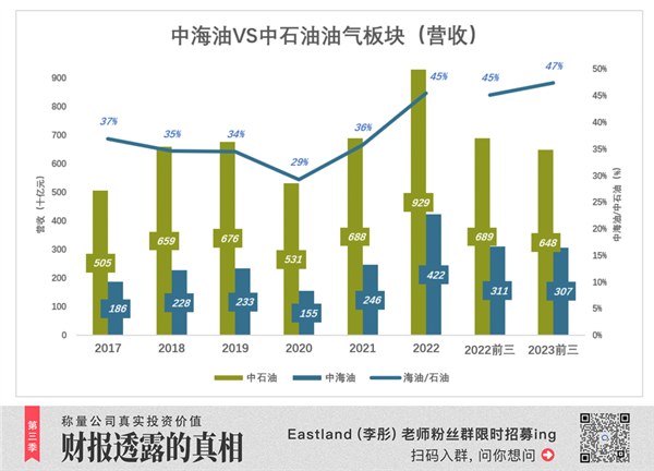 抄巴菲特作业的机会不多了