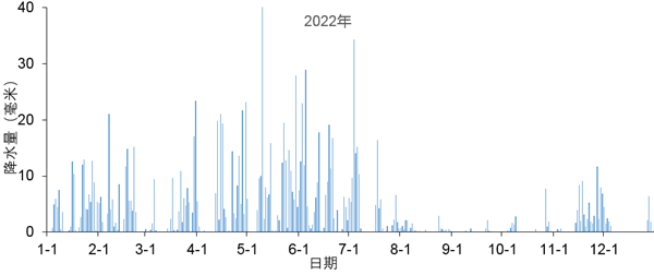 2023年湖南省气温创114年来新高！降水量骤减17.7％
