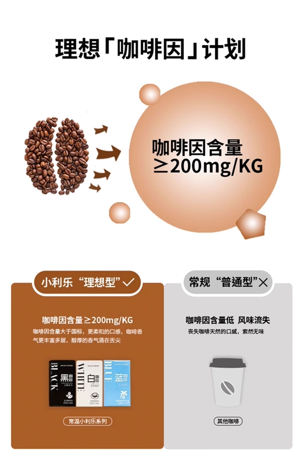 午后来一口！Nevercoffee即饮咖啡大促：券后0.99元起/盒