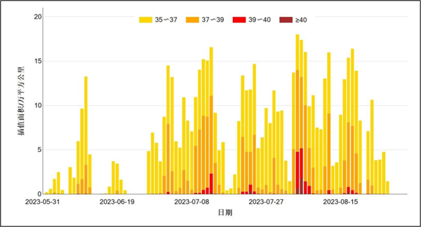 2023年湖南省气温创114年来新高！降水量骤减17.7％
