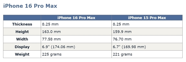 两大变化！iPhone 16 Pro外观就这样：尺寸增大、新增一枚视频拍摄按键