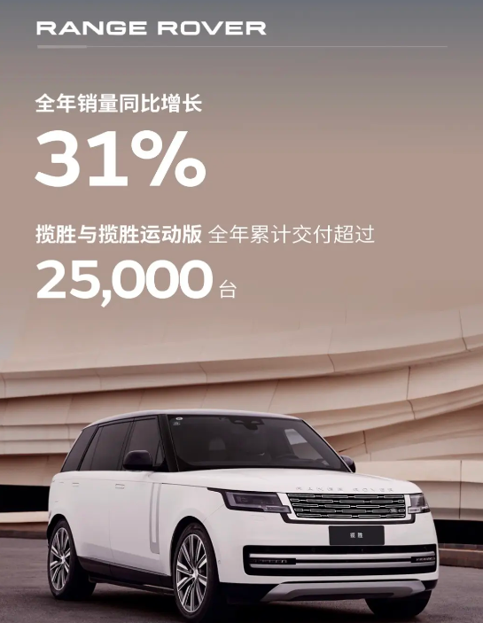 捷豹路虎公布2023国内销量：卫士热度不减 独占1/5