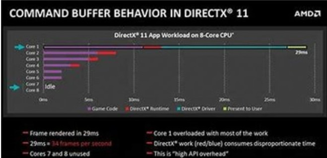 directx11.2