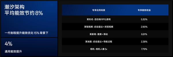 刘作虎：OPPO不做芯片 但保留哲库原有架构团队