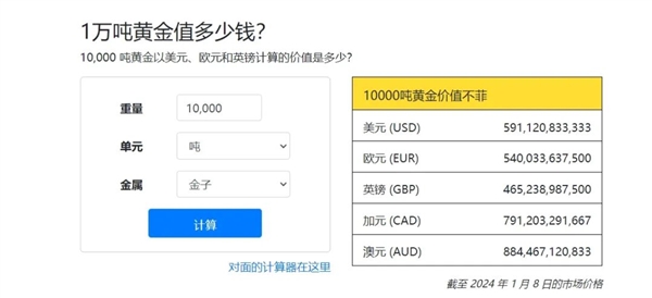 沙特发现世界级金矿 绵延长达125公里！福气为啥这么好