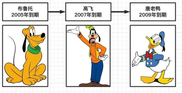 95年过去了 人们终于能对米老鼠下手了